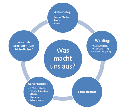 Quelle: Kija St Josef